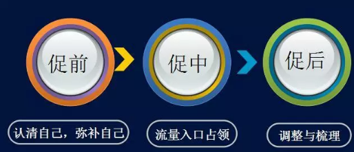 淘寶seo