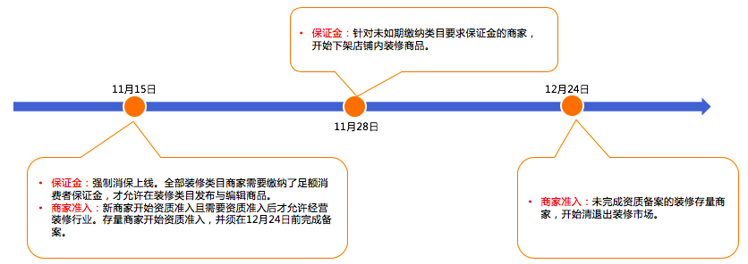 淘宝网新增《淘宝网装修行业管理规范》，入驻条件有哪些?.png