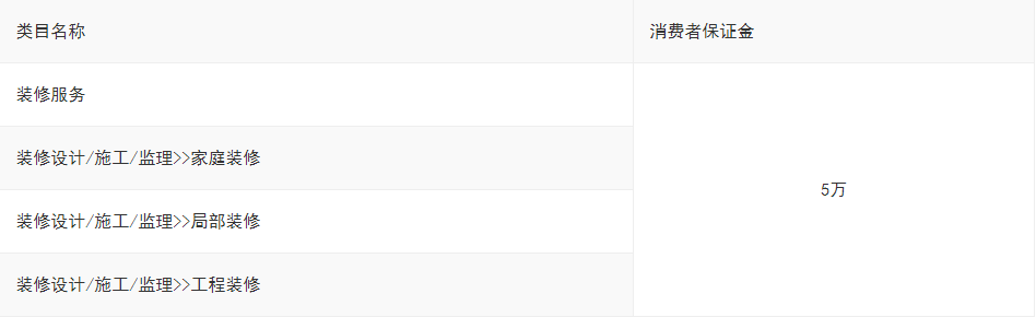 淘寶網新增《淘寶網裝修行業管理規范》，入駐條件有哪些?.png
